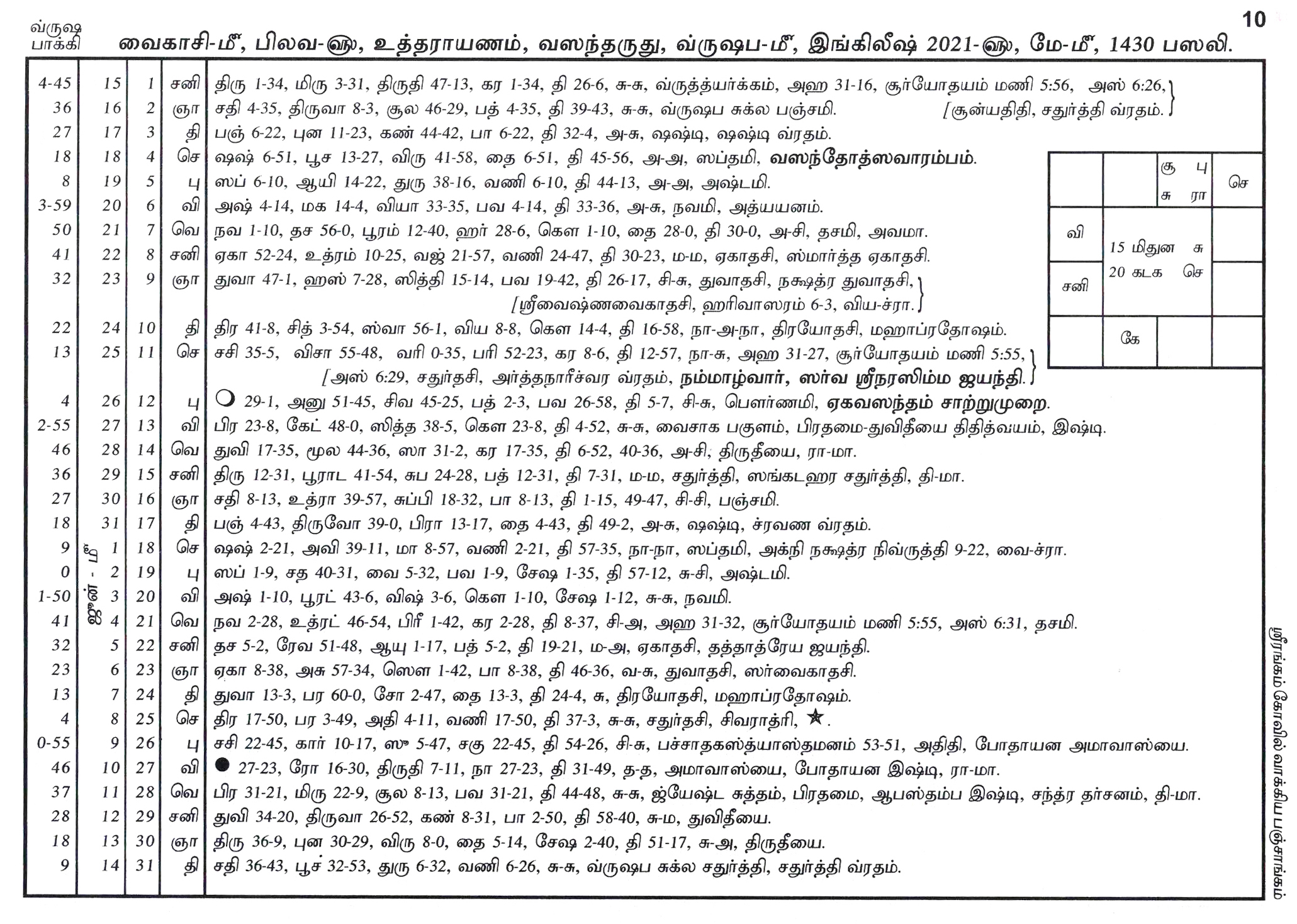 Panchangam